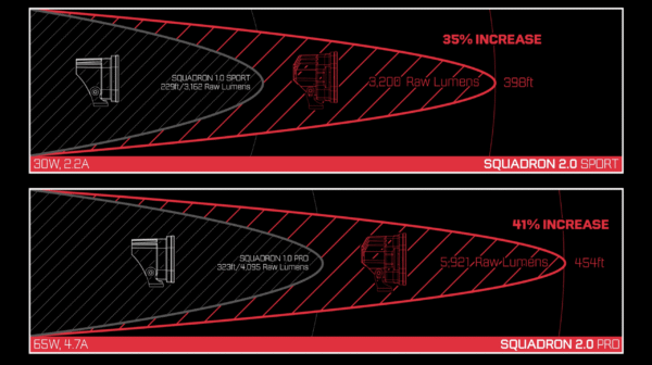 BAJA-3 LUCES BAJA DESIGNS SQUADRON 2.0 SPORT BLANCO